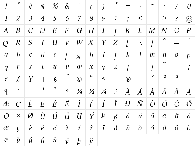 Semper Italic  glyph index