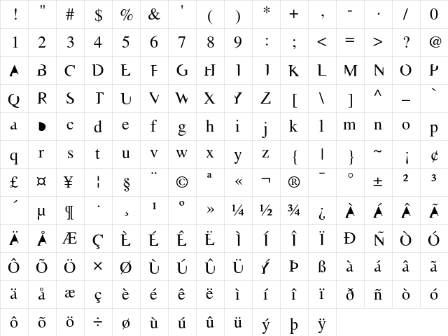 Masonic Roman  glyph index