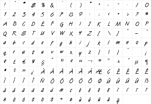 Surfboard Bold  glyph index