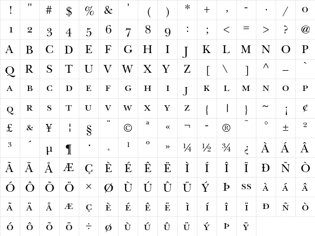 ITC New Baskerville SC  glyph index