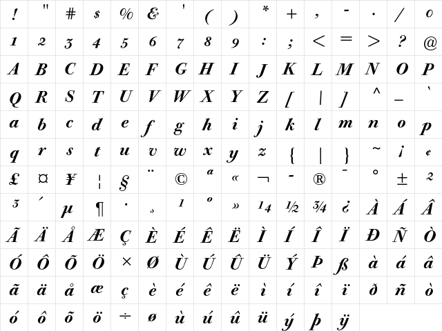 Bodoni Old Face BE Medium Italic OsF  glyph index