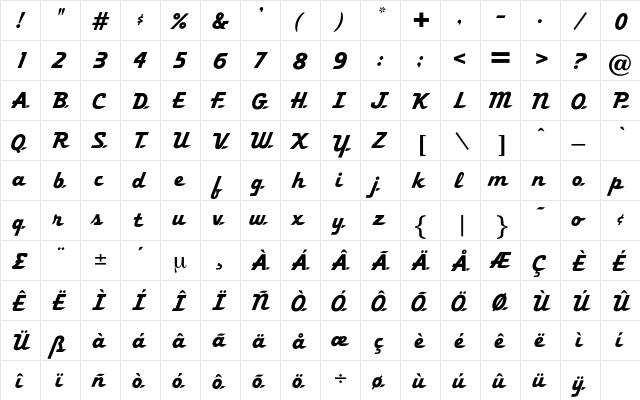 Aerospace Regular  glyph index