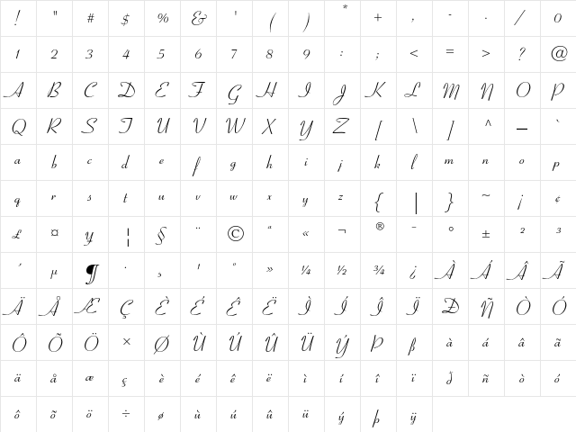 Coronet Regular  glyph index
