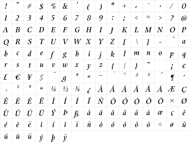Alias UnionMedium Italic Regular  glyph index
