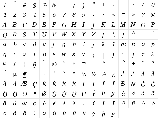LinoLetter RomanItalic  glyph index