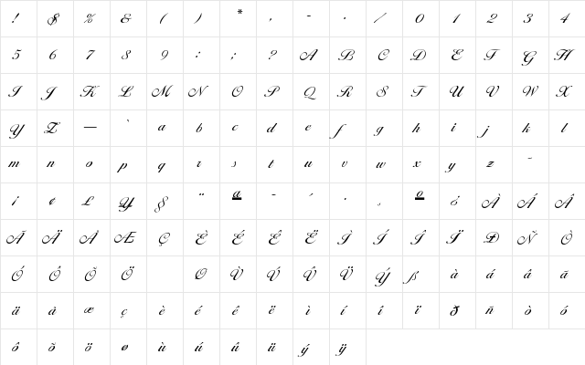 Margaret Regular  glyph index