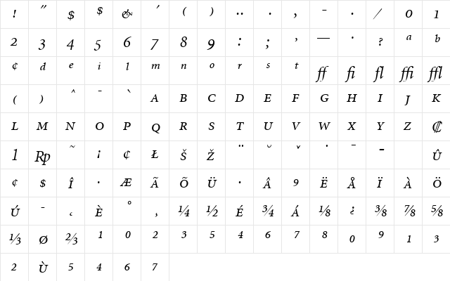 MinionExp-Italic Regular  glyph index