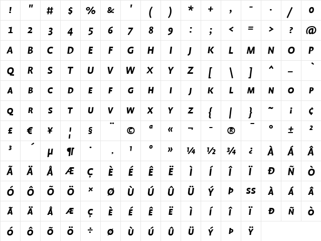 ProfileSC Bold  glyph index