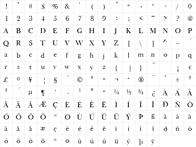 BaskervilleOldFacD Regular  glyph index