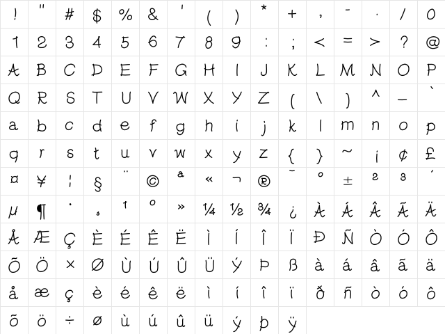 PuppyLove Medium  glyph index