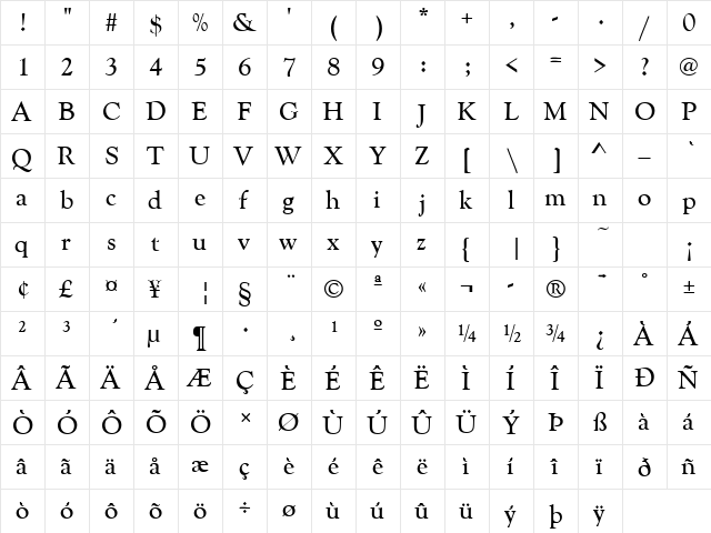GoudyCatTReg Regular  glyph index
