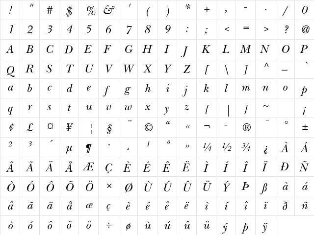 ITC New Baskerville Std Italic  glyph index