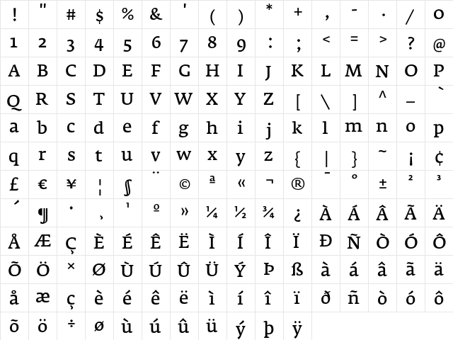FedraSerifA Normal  glyph index