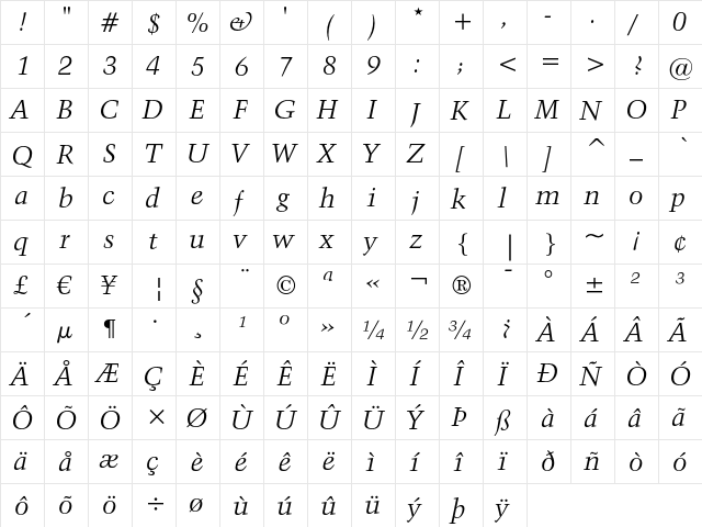 Kuenstler 480 Italic  glyph index