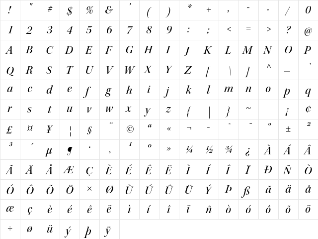 Kepler Std Medium Italic Display  glyph index