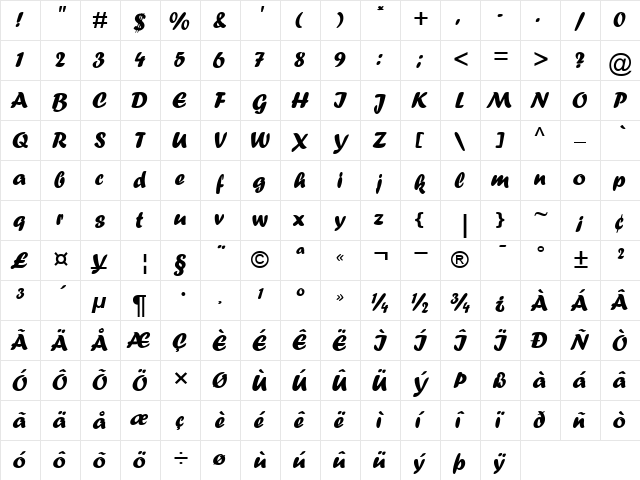 UVN Dzung Dakao Regular  glyph index
