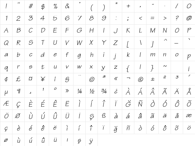 TrSah Technical Italic  glyph index