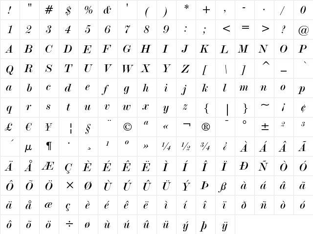 Modern No.20 Italic  glyph index