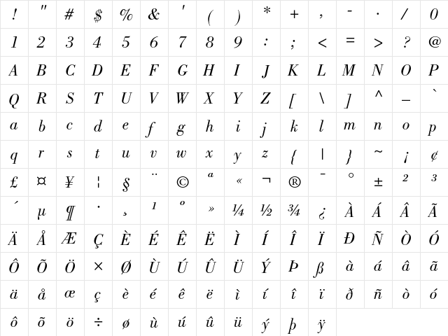 Bodoni Book Italic  glyph index