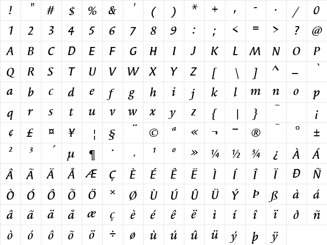 SyndorITC-Medium MediumItalic  glyph index