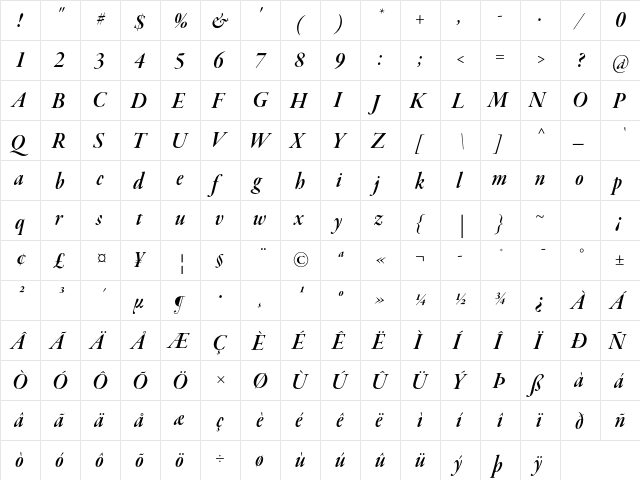 Garamond Premier Pro Semibold Italic Display  glyph index