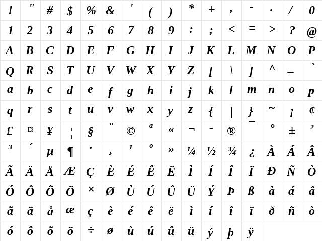 Liberation Serif Bold Italic  glyph index