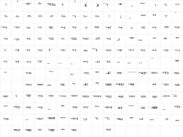 Progoty Scale Regular  glyph index