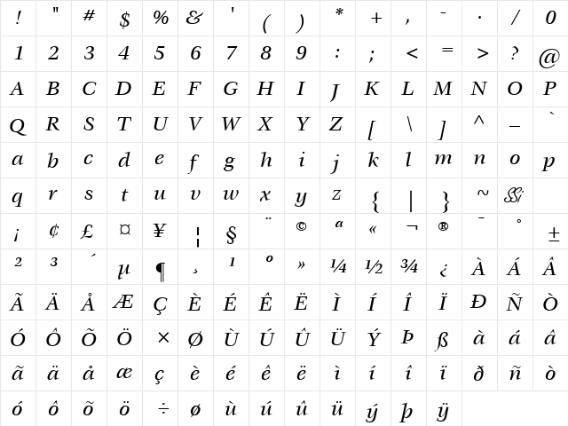 Vorace Medium SSi Medium Italic  glyph index