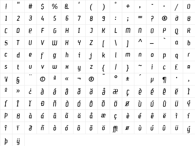 Petrol Medium Italic  glyph index