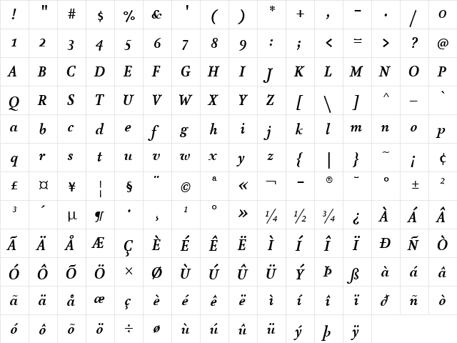 AtmaSerif-BoldItalic Regular  glyph index