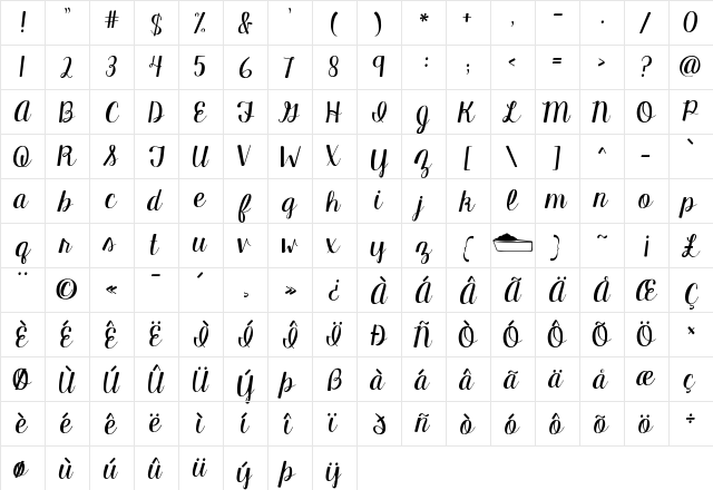 KG Manhattan Script Regular  glyph index