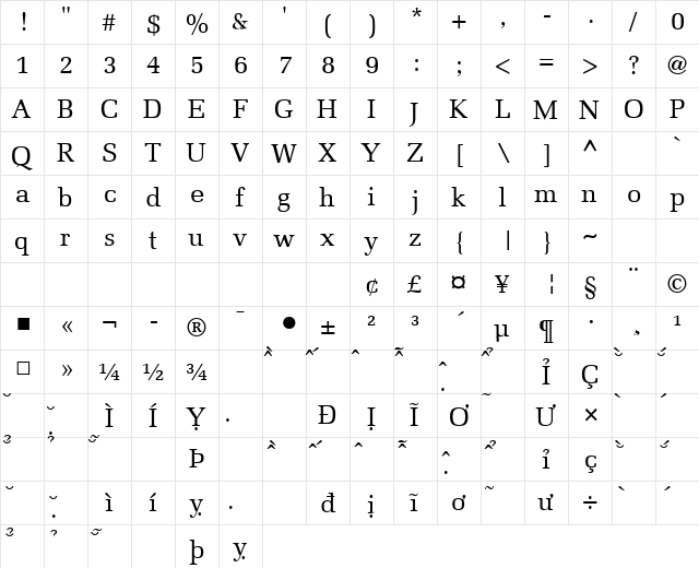 VNI-Meli Normal  glyph index