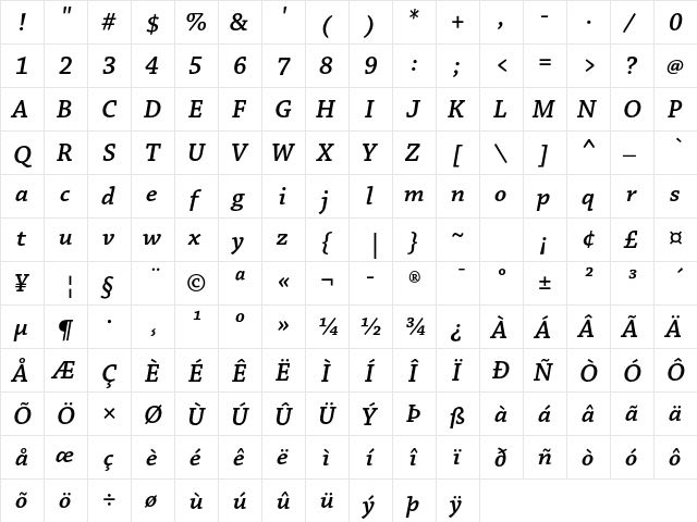 Chaparral Pro Semibold Italic Caption  glyph index