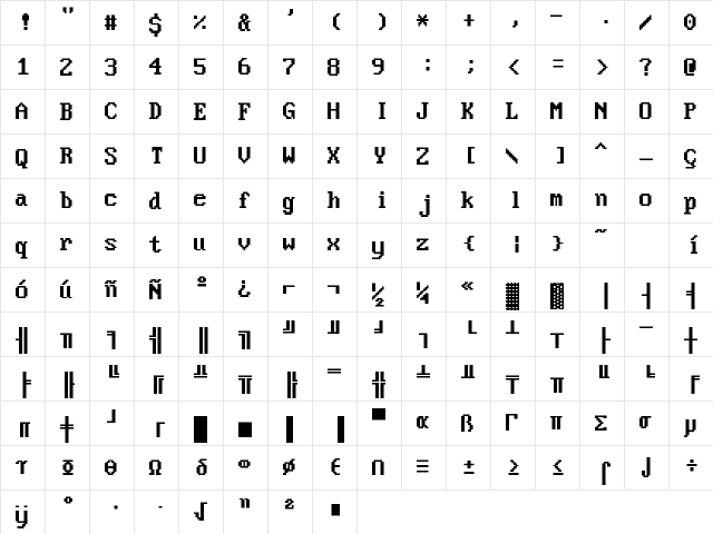 VideoTerminalScreen Normal  glyph index