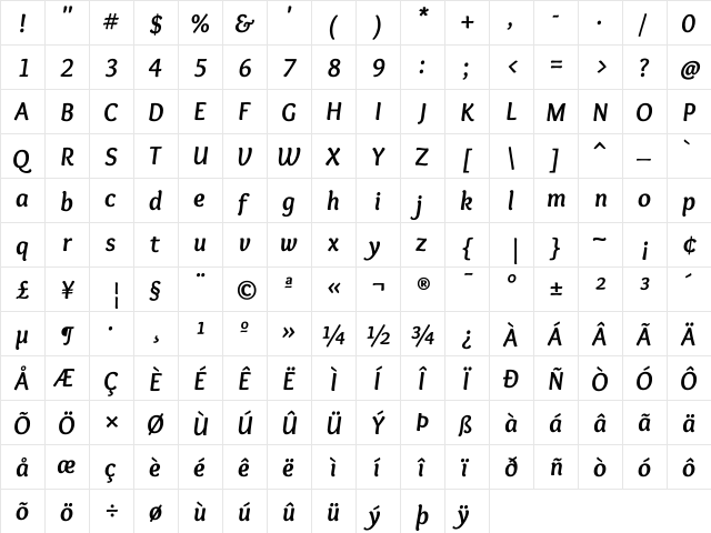 Overlock Bold Italic  glyph index