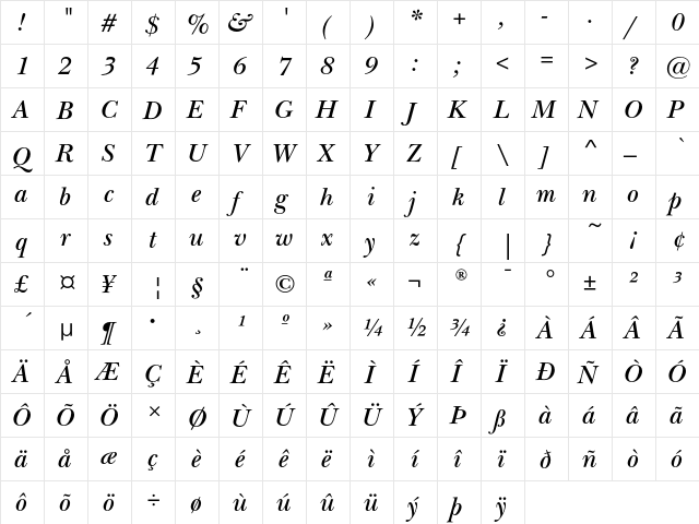 NewBaskervilleEF SemiBoldIta  glyph index