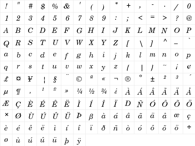 Century-Schoolbook-Normal-It Regular  glyph index