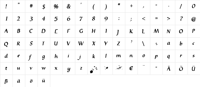InkyDinky Regular  glyph index
