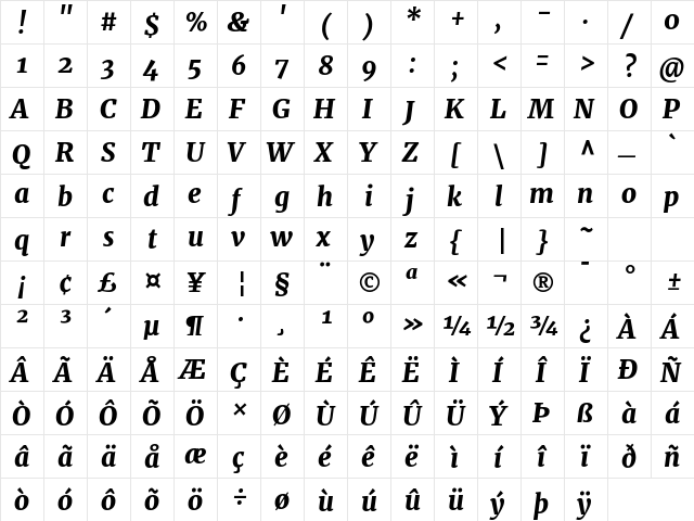 Merriweather UltraBold Italic  glyph index