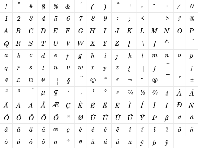 CenturySch Italic  glyph index