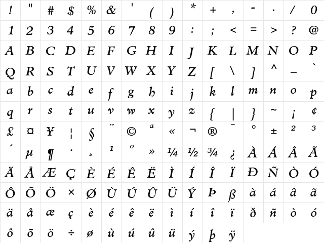 Minister Book Italic  glyph index