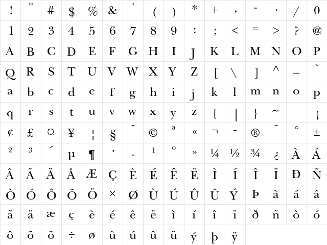 ITC New Baskerville Std Roman  glyph index