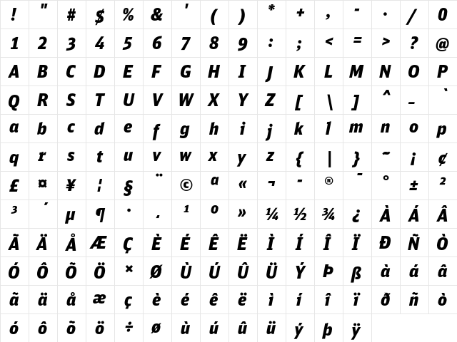 DB Sans Cond Black Italic  glyph index