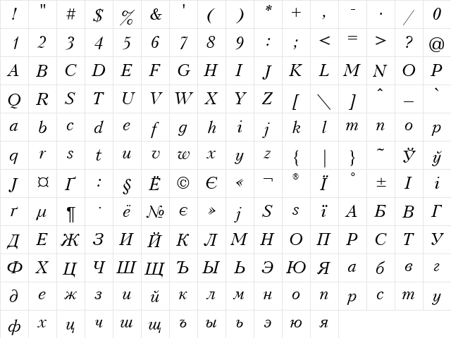UkrainianPeterburg Italic  glyph index