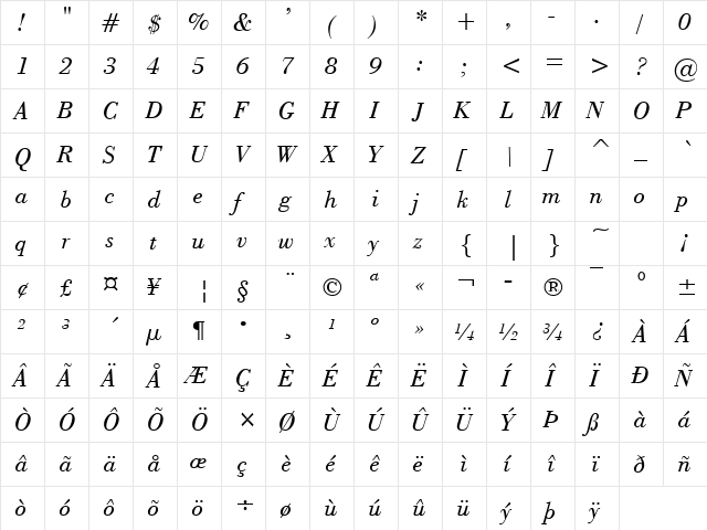 Capelli Italic  glyph index