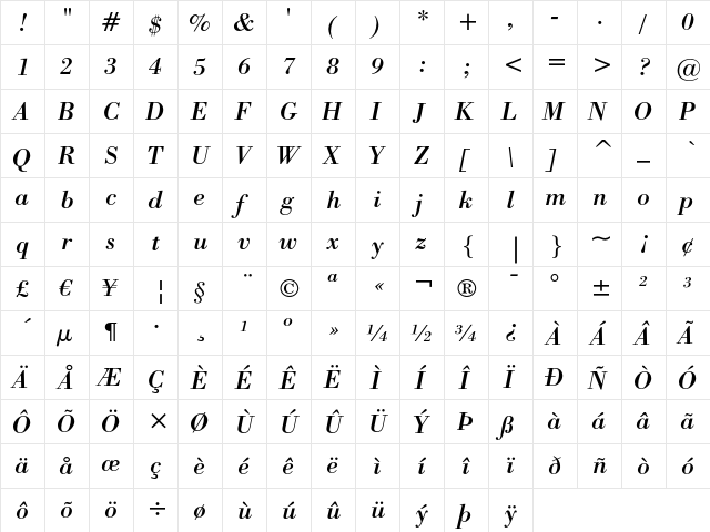 Bodoni Italic  glyph index