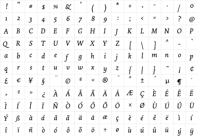 Dolly Italic  glyph index