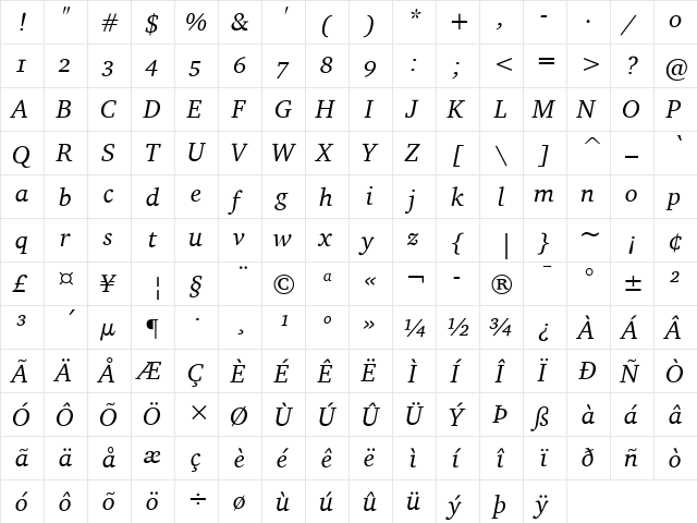 Charter ITC Regular Italic  glyph index