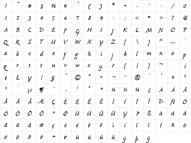 Synthetica Bold  glyph index