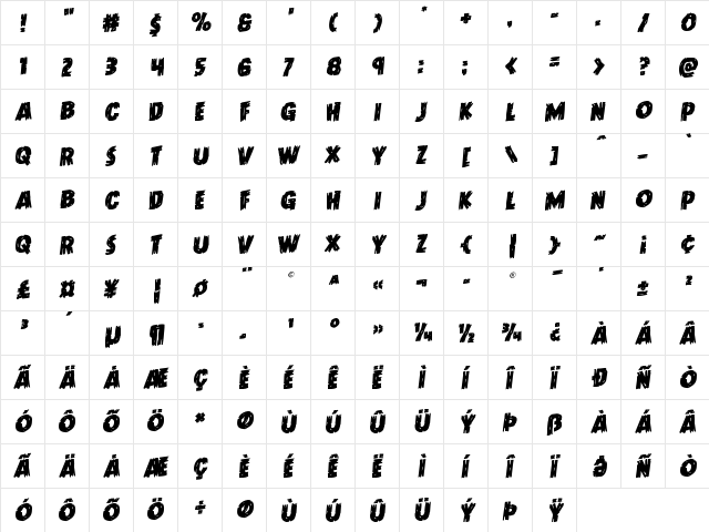 Dokter Monstro Rotalic Italic  glyph index